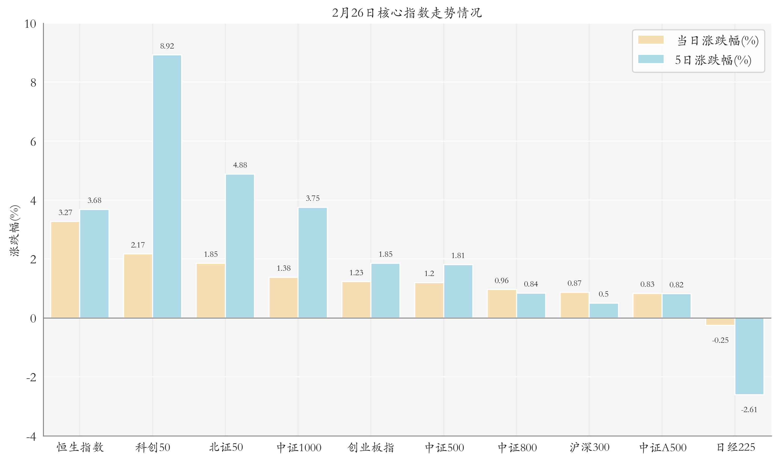 2月26日ETF晚报丨三大指数集体反弹新能源板块ETF领涨；“迷你”指数联接基金